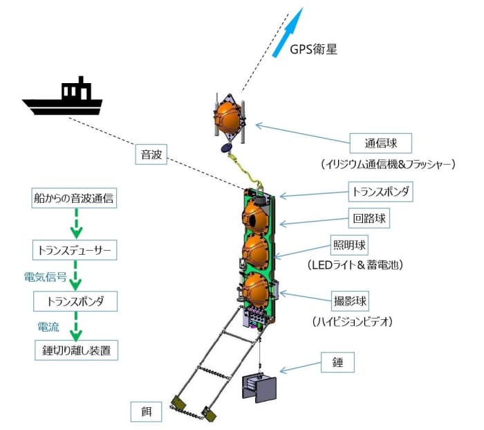 フォトギャラリー4枚目 「大阪が宇宙なら東京は深海」…町工場の技術が