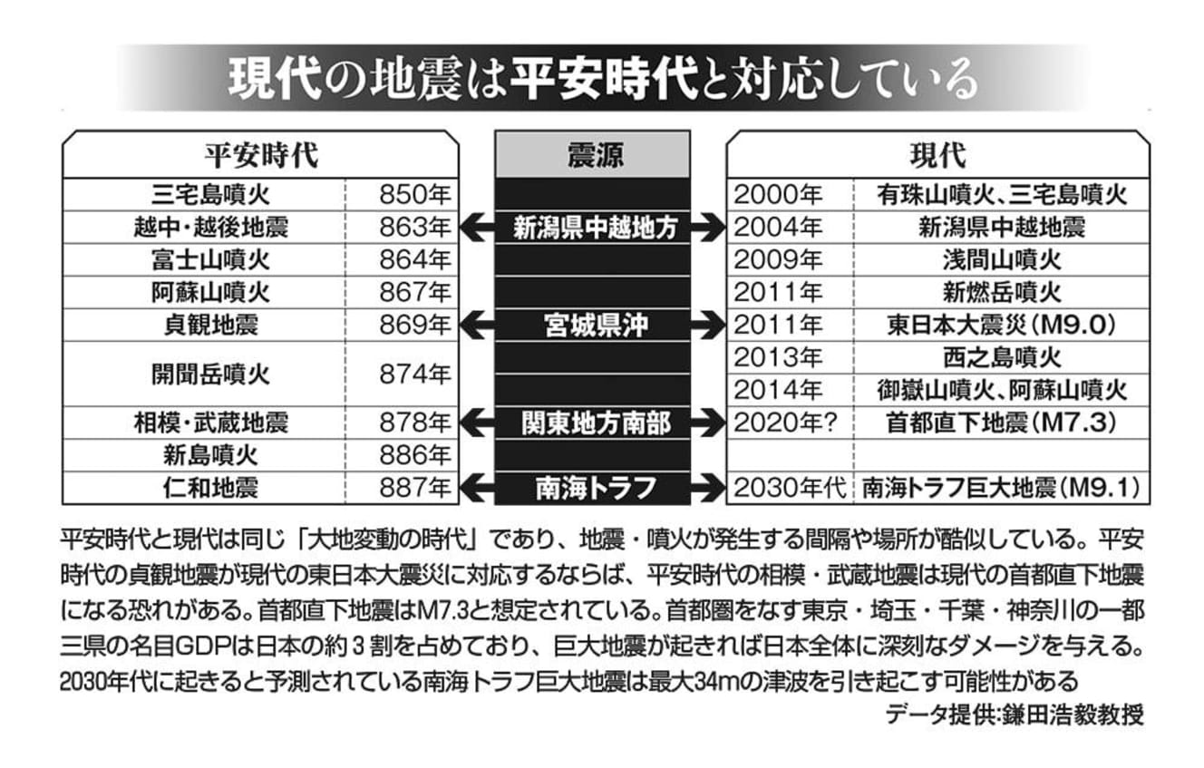 京大教授が警告！20年に首都直下地震の衝撃データ　東大出身、元通産省官僚の鎌田浩毅教授の授業に潜入撮