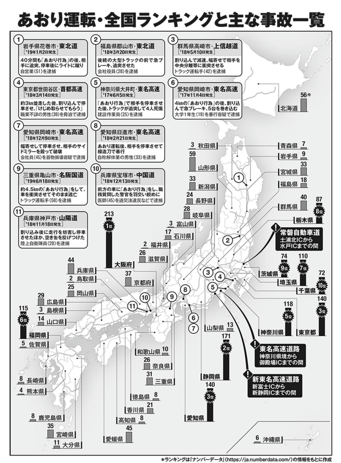 ＊ランキングは『ナンバーデータ』（https://ja.numberdata.com/）の情報をもとに作成