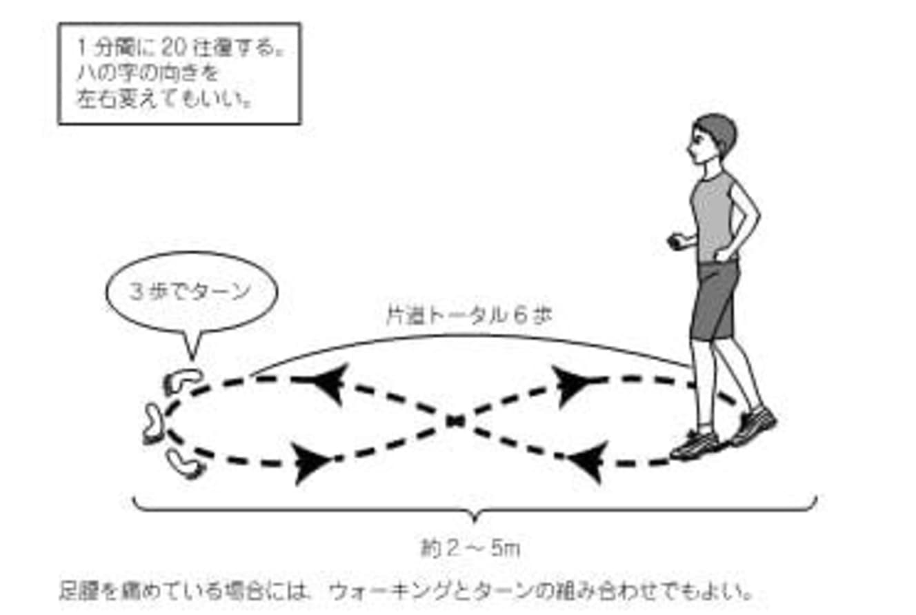 走る向きにも制約はない。足腰を痛めている場合は、無理をせずに（仮Cap）