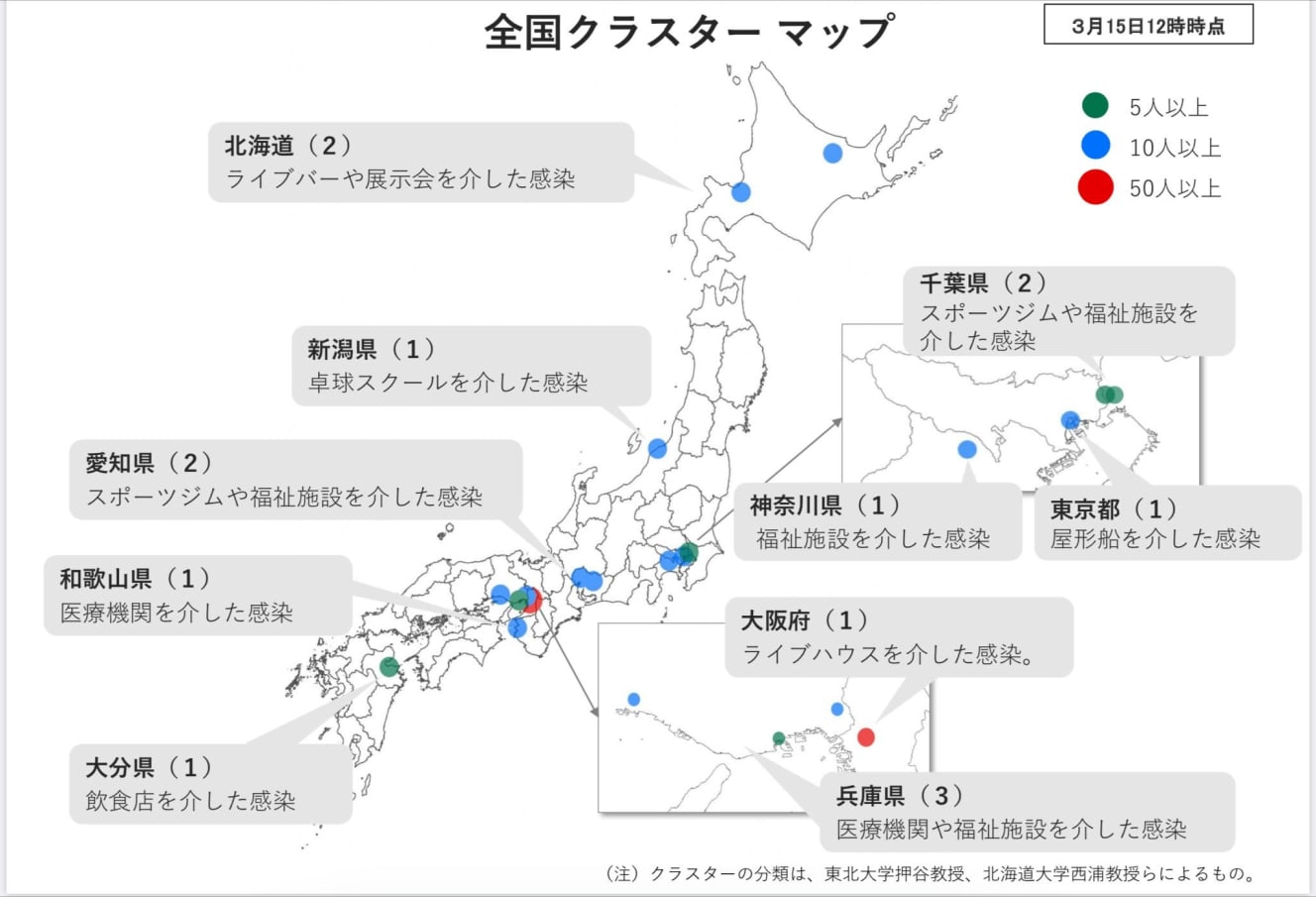 カッコ内の数字が、クラスターの数