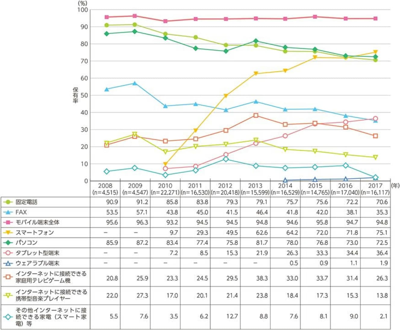 タブレットの普及率はまだ40%程度。絵本をタブレットで読む子どももそう多くないと思える