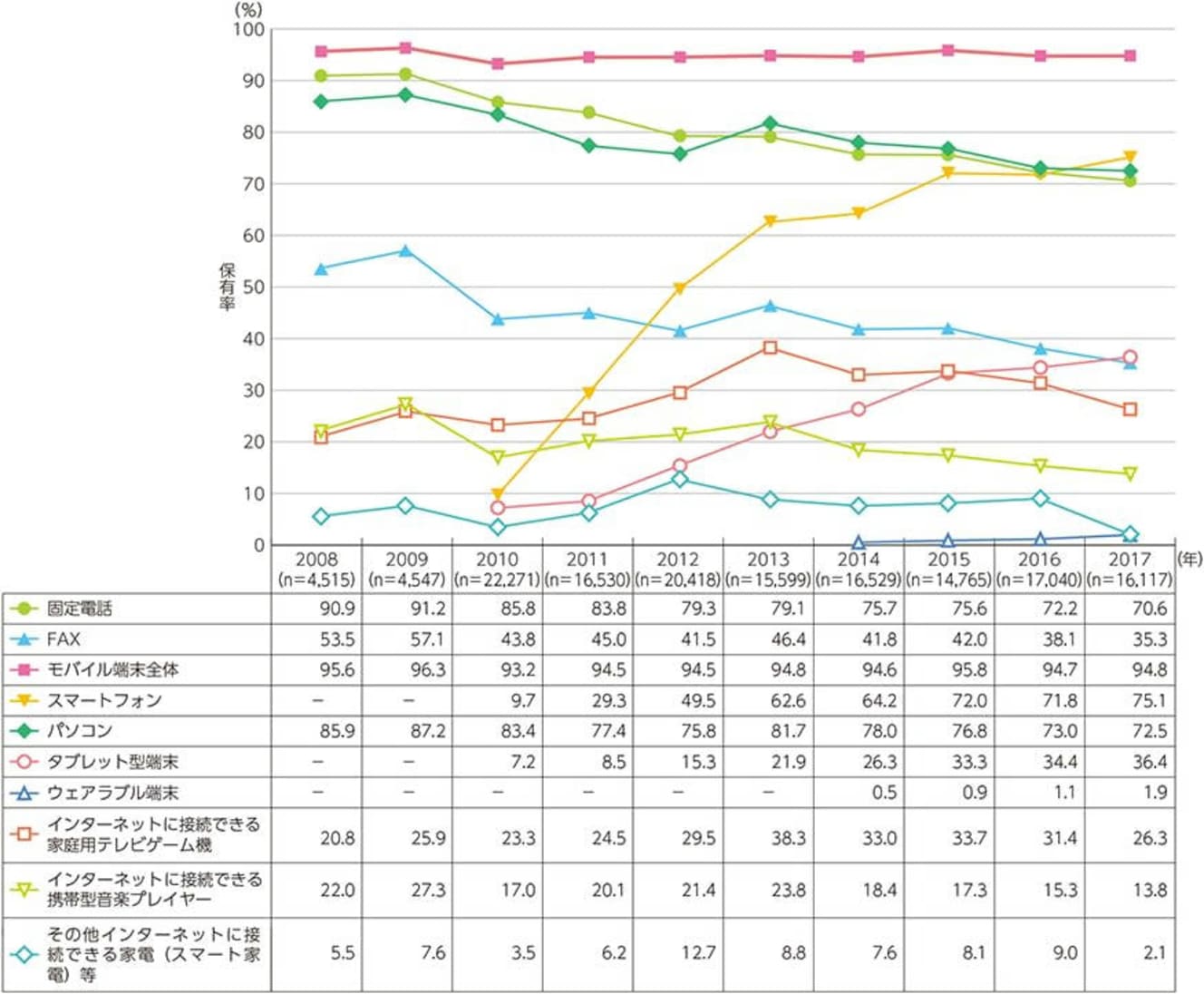 タブレットの普及率はまだ40％程度。絵本をタブレットで読む子どももそう多くないと思える