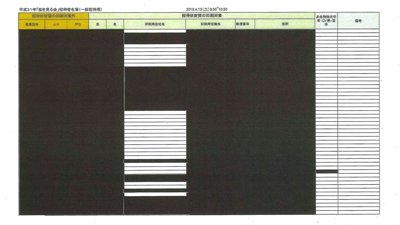 開示された桜を見る会の名簿の一部。出席者の情報のほとんどが黒塗りだ（WADAさん提供）
