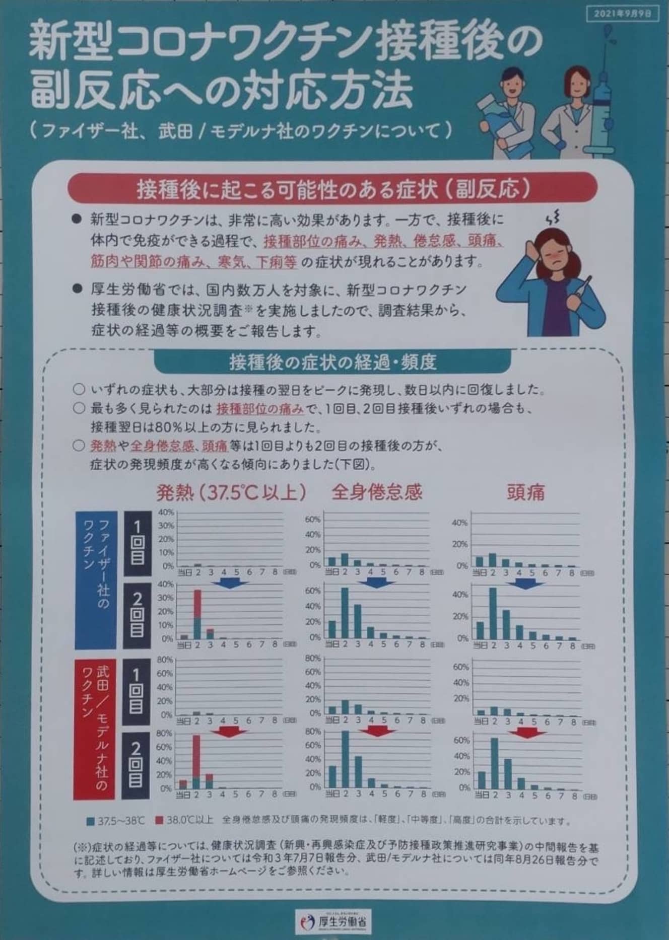 渡された厚生労働省の資料