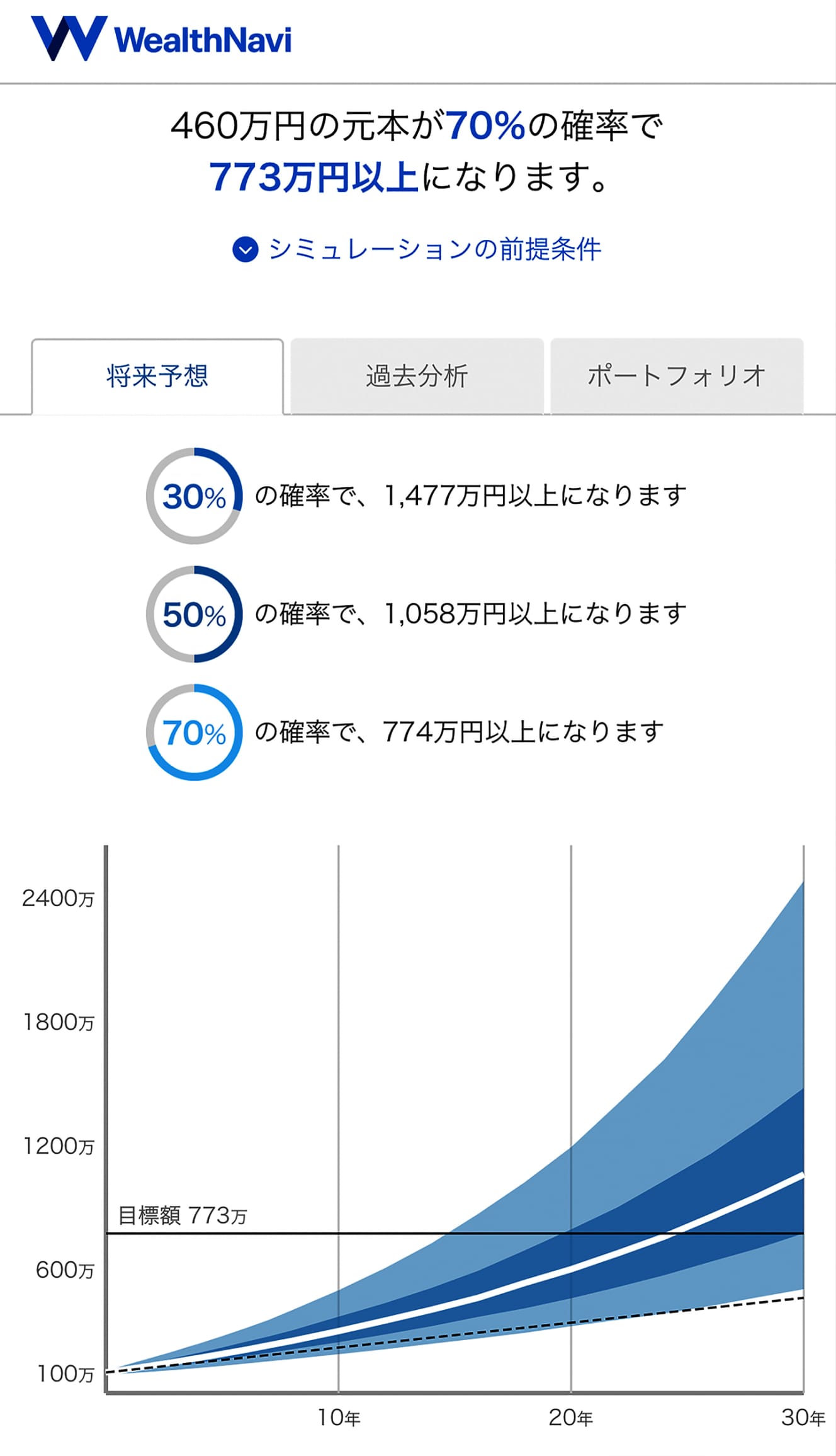 業界最大手『WealthNavi』の資産運用シミュレーション。年齢、給料などを入力すると最適なプランを提案