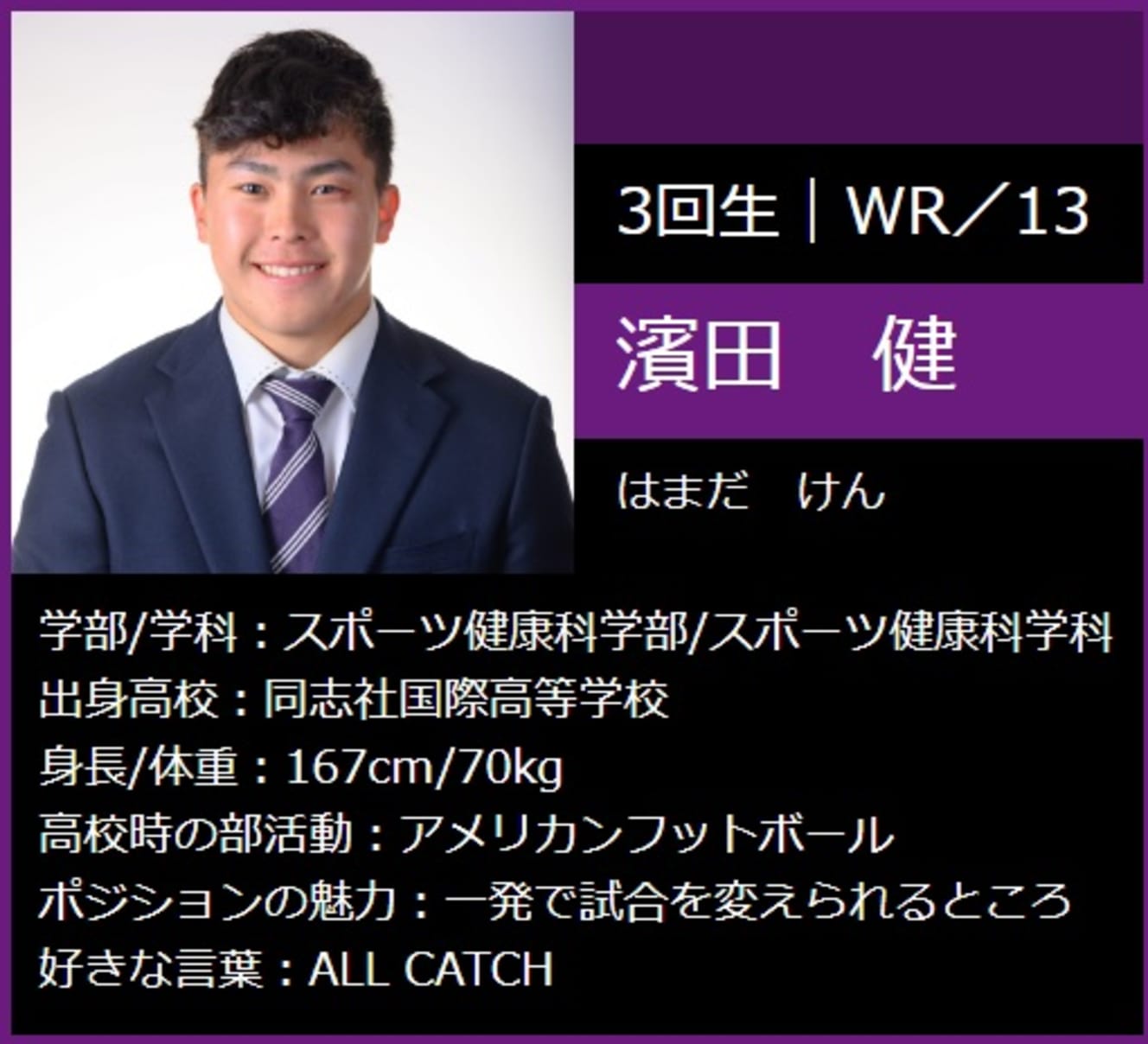 逮捕された濱田容疑者（同志社大アメフト部のホームページより）