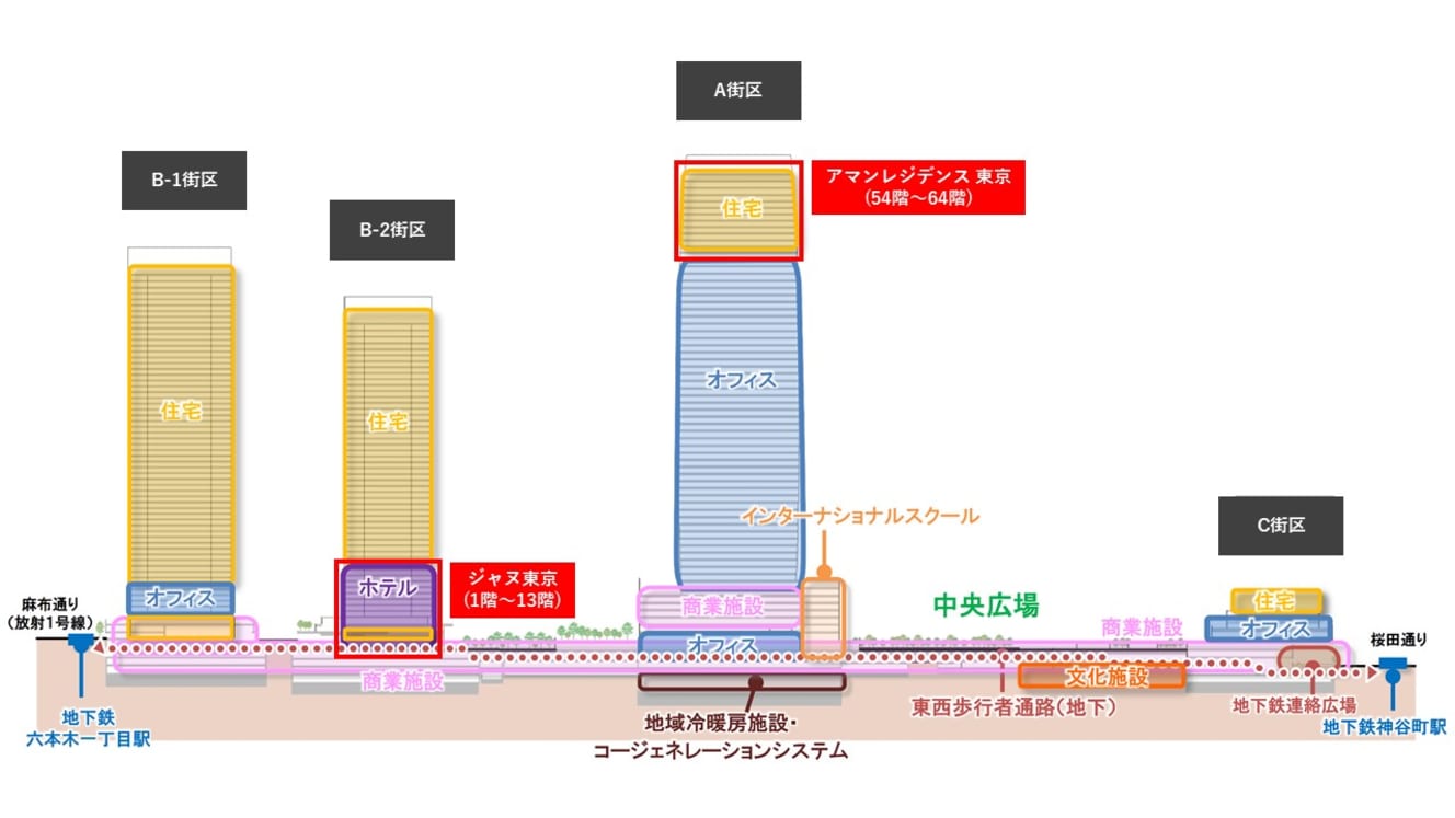 （森ビル株式会社のプレスリリースより）