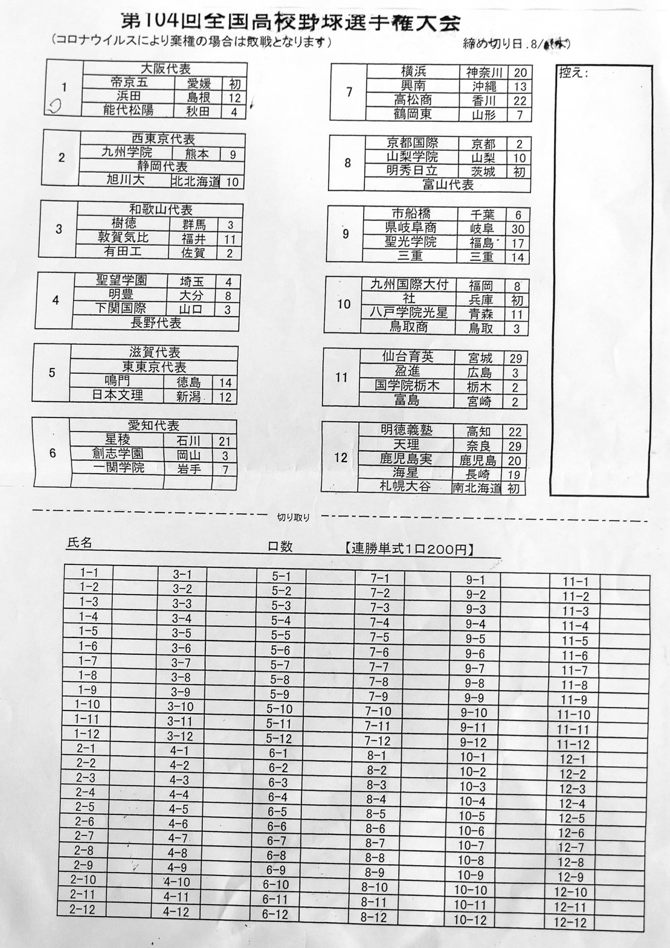 胴元が作成した口数の記入表には、出場回数なども記載。「第１０４回全国高校野球選手権大会」は今夏の大会だ