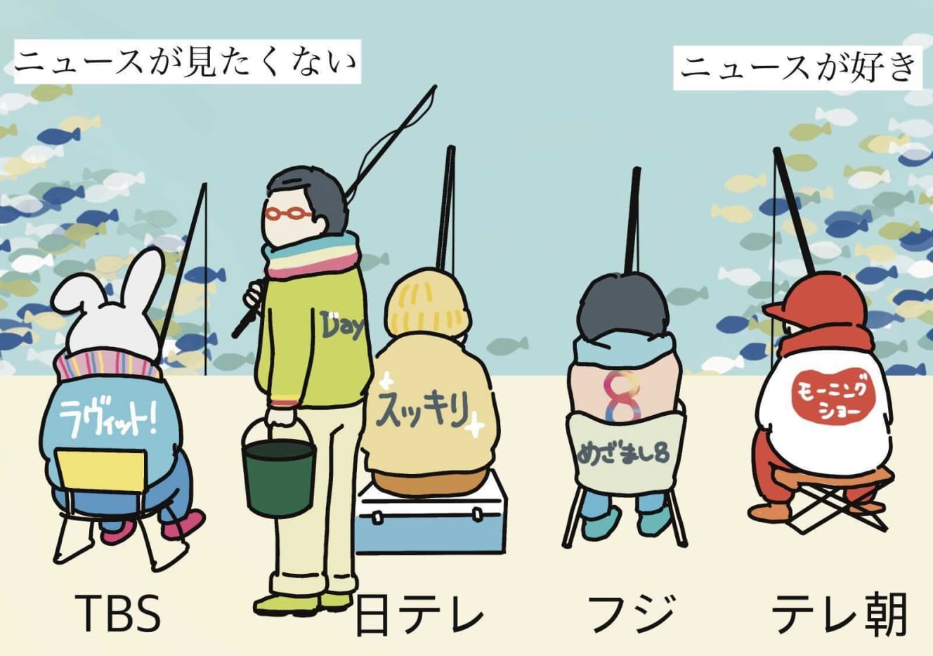 現在の「朝の情報番組」の構図/イラスト:まつもとりえこ