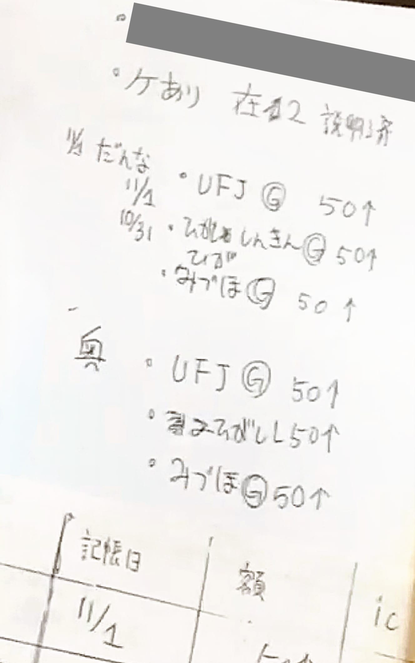 実行役に流す事前情報のメモ。「『みずほＧ50』はみずほ銀行の50万以上の通帳がある」という意味だとみられる