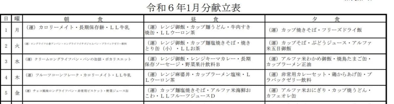 ’防衛大学生に知らされた’24年1月1～５日の献立。１日を通してカップ麺やカロリーメート、缶詰などで多くを占められている