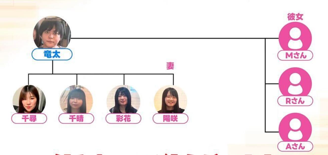 ３人の彼女のうち１人はすでに破局し、現在は２人。彼女たちともマッチングアプリで出会ったという