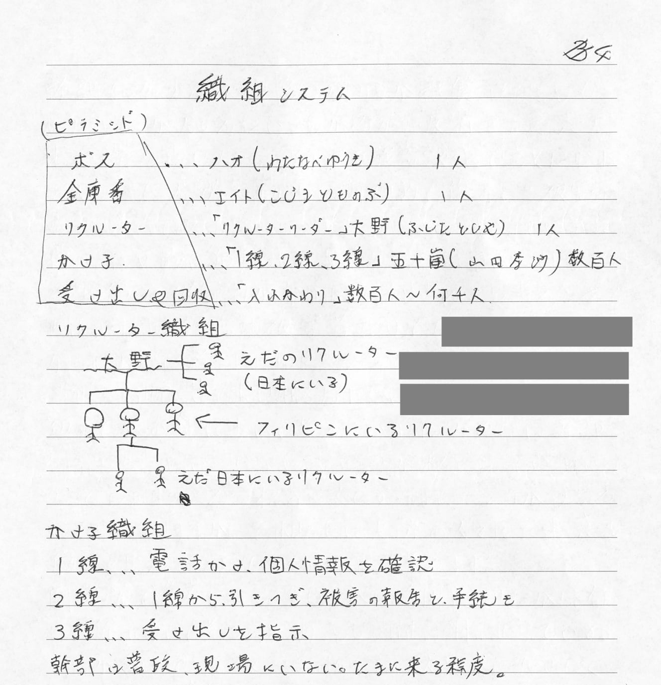 山田が作成した、ルフィグループの組織図（原文ママ）。幹部たちが名乗っていた偽名も明記されている