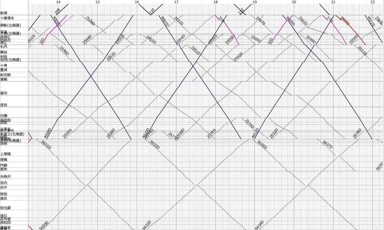 フリーソフトで再現したJR根室本線の列車運行図表（『鉄道ダイヤ 探究読本』より）
