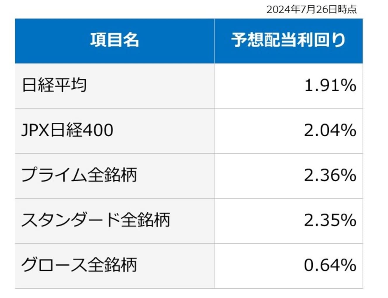 （株）Money&You作成