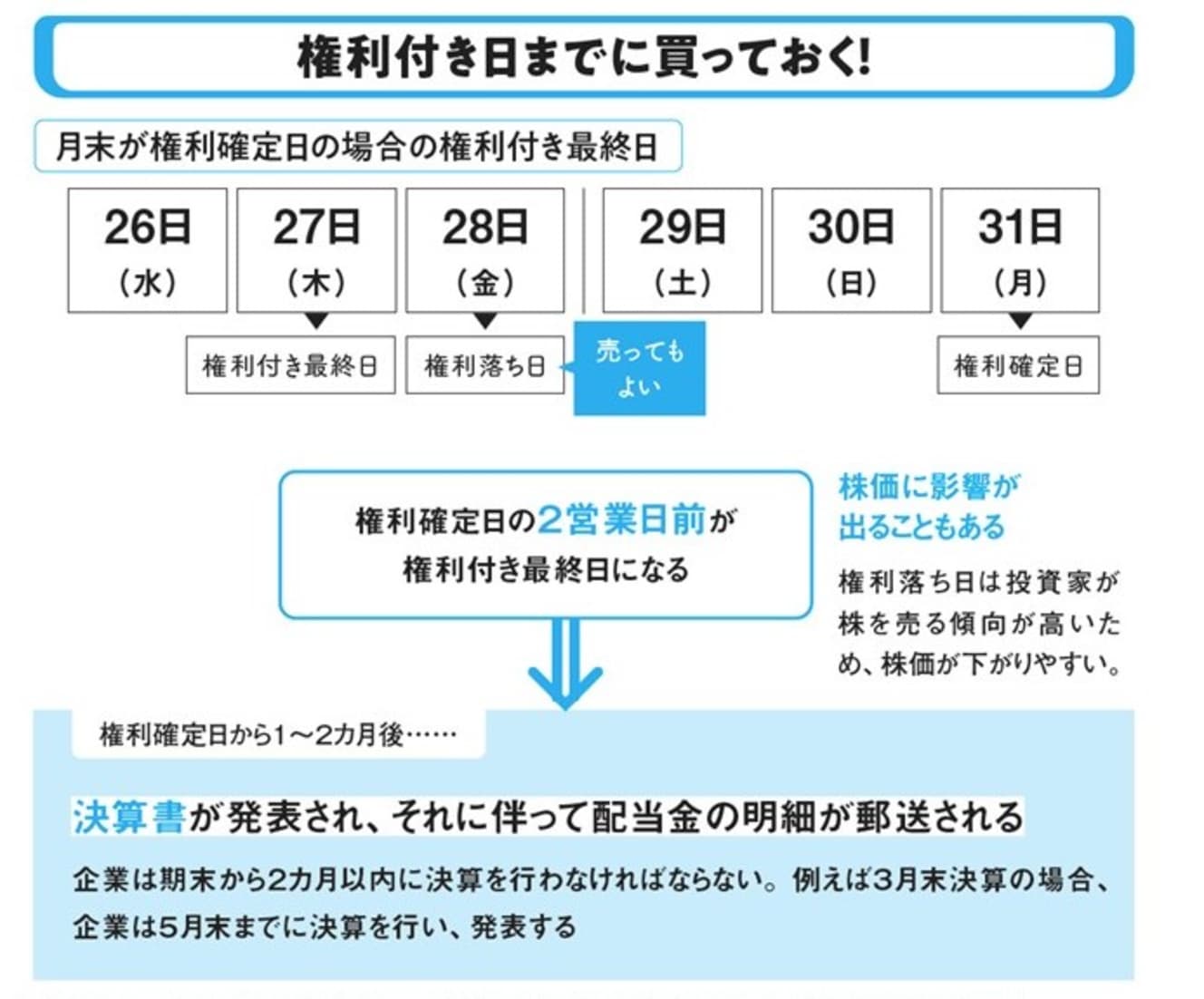 著書『マンガと図解 50歳からの「新NISA×高配当株投資」』（KADOKAWA）より抜粋