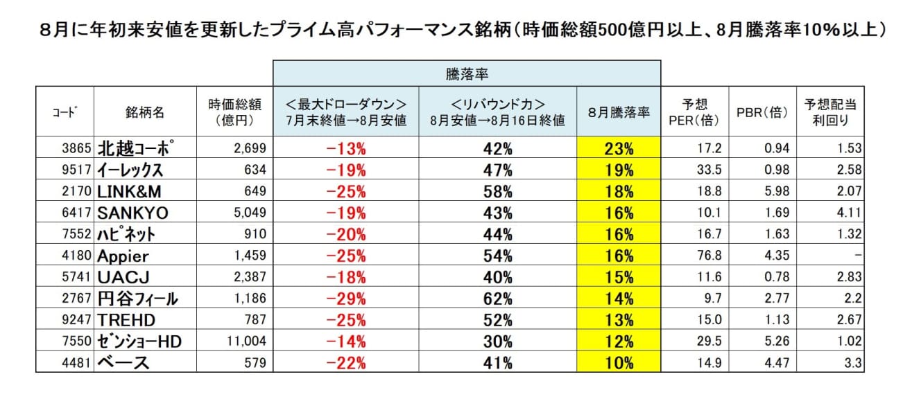 【表３】この中から、岡村友哉さんがピックアップしたのは……