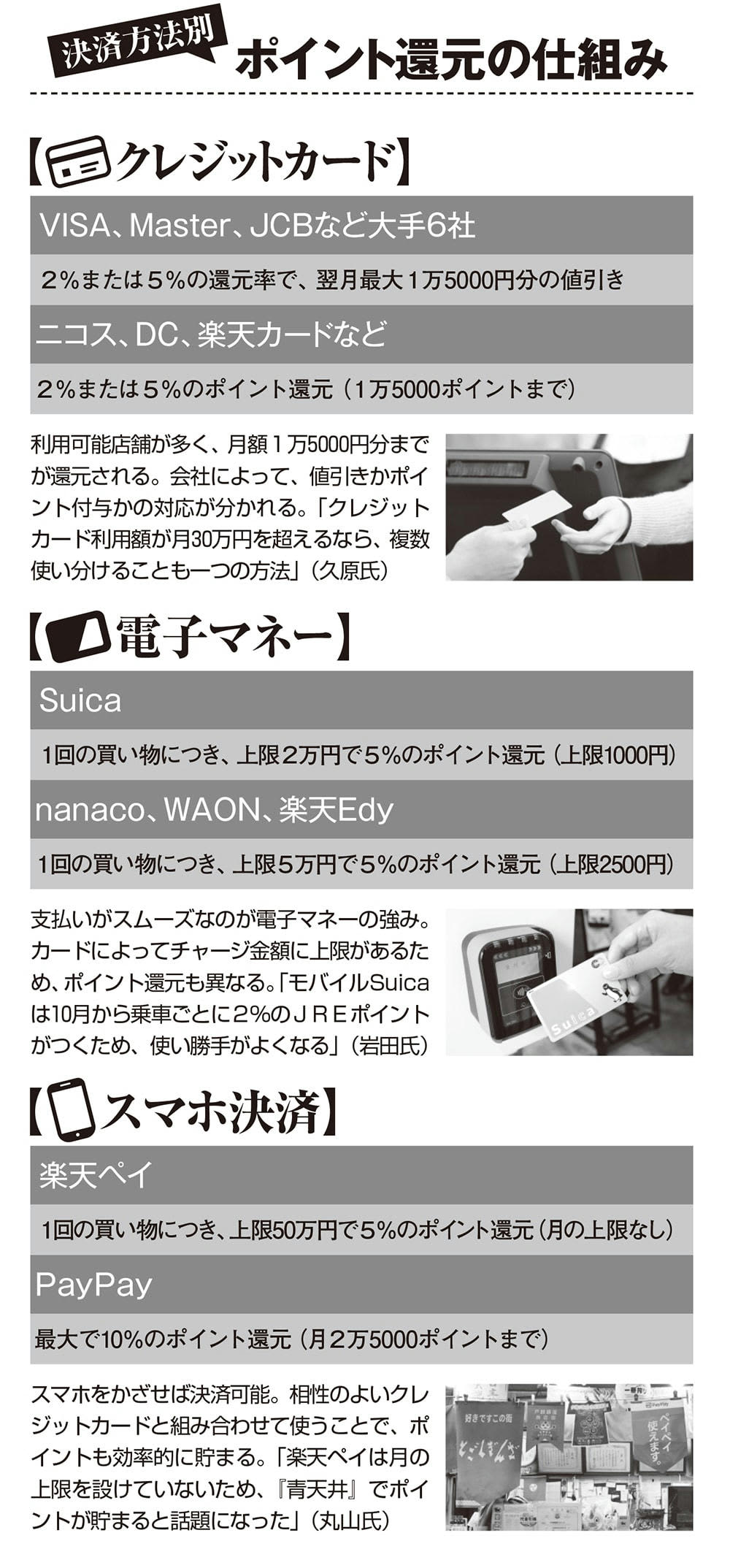 消費税10％対策 ポイント還元で得するための鉄則はこれだ | FRIDAYデジタル