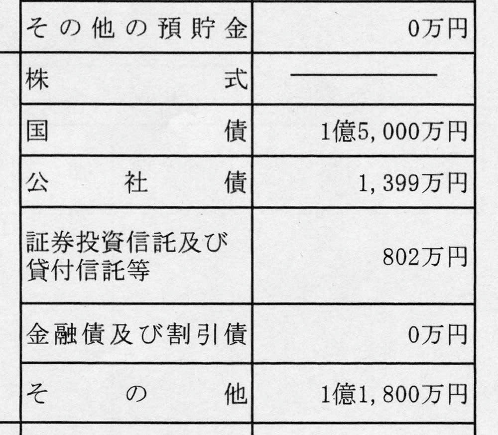 滝川 クリステル 資産