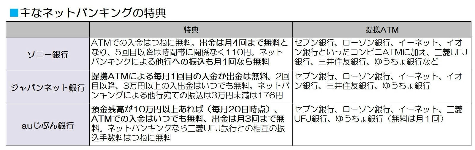 ATMに並ぶ人はお金が貯まらない！？ 値上続く「手数料」に用心 | FRIDAYデジタル