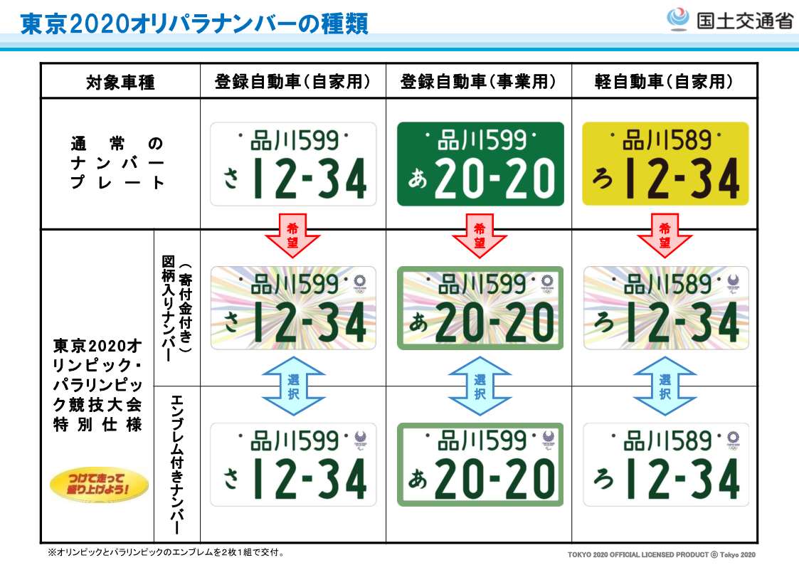 東京2020オリンピック 軽自動車　横浜ナンバープレート 2枚セット 東京2020オリンピック 軽自動車横浜ナンバープレート 2枚セット