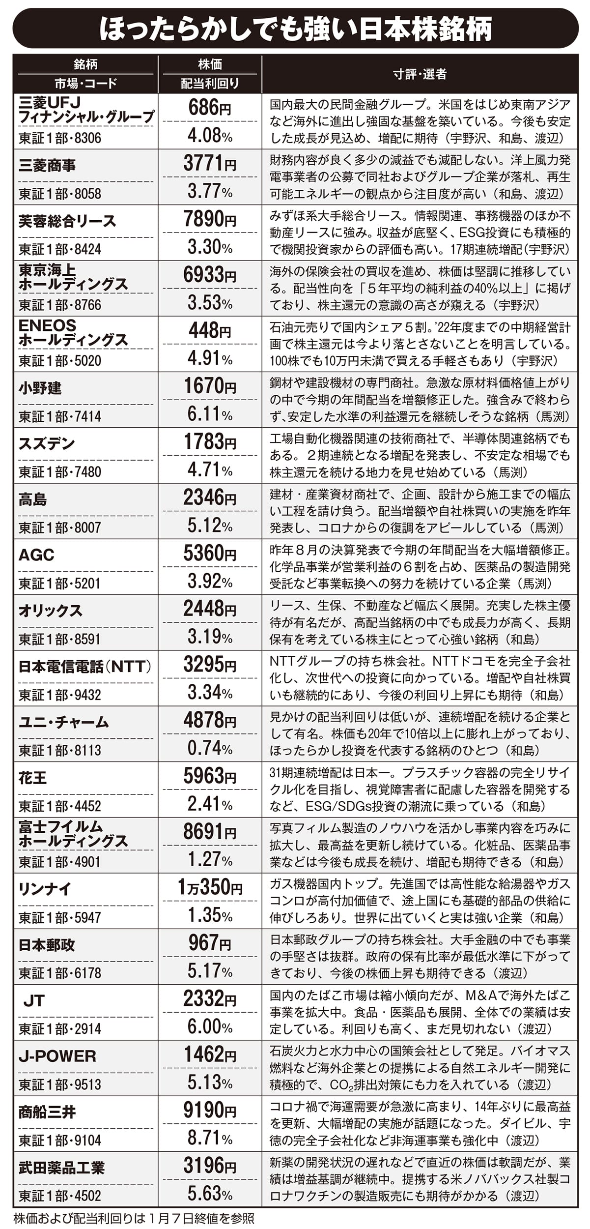 初心者も安心な「ほったらかし投資」日本株＆米国株最強銘柄 | FRIDAYデジタル