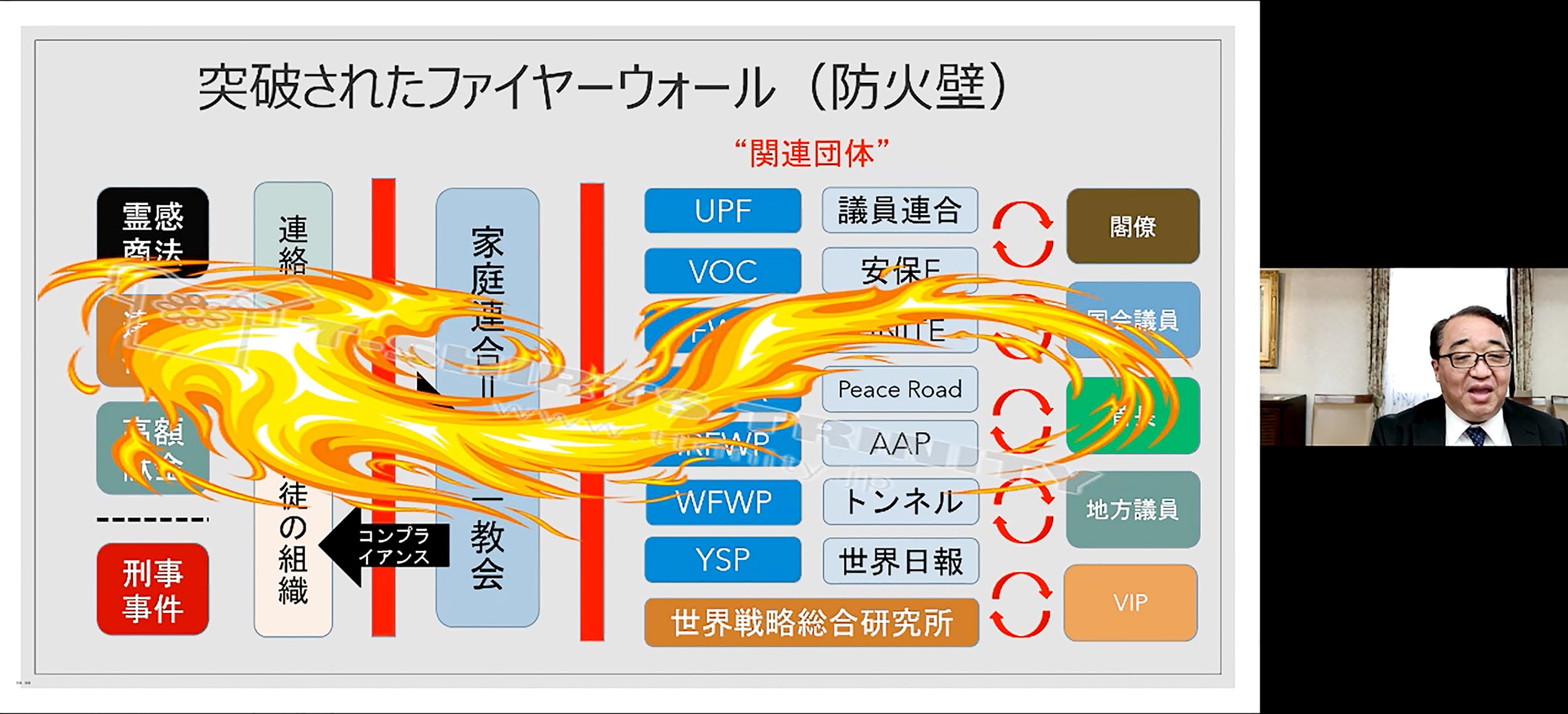 旧統一教会 信者向け「ネット会議」で飛び出した爆弾発言の 旧統一教会 信者向け「ネット会議」で飛び出した爆弾発言の