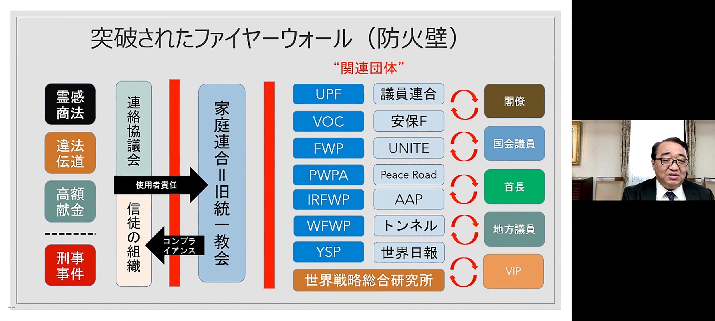 旧統一教会 信者向け「ネット会議」で飛び出した爆弾発言の 旧統一教会 信者向け「ネット会議」で飛び出した爆弾発言の