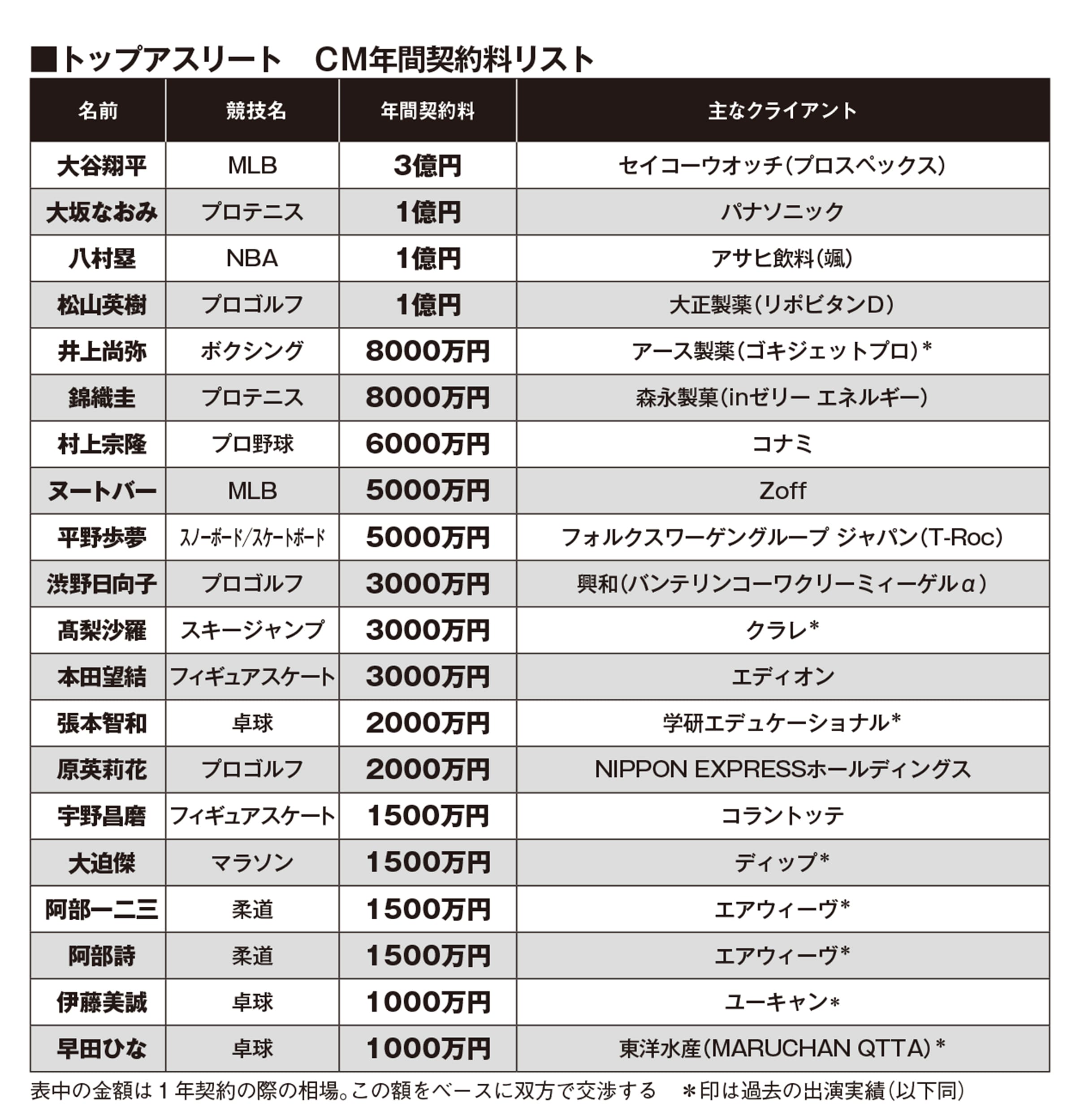 活動歴および当時の関連ビジュアル記録