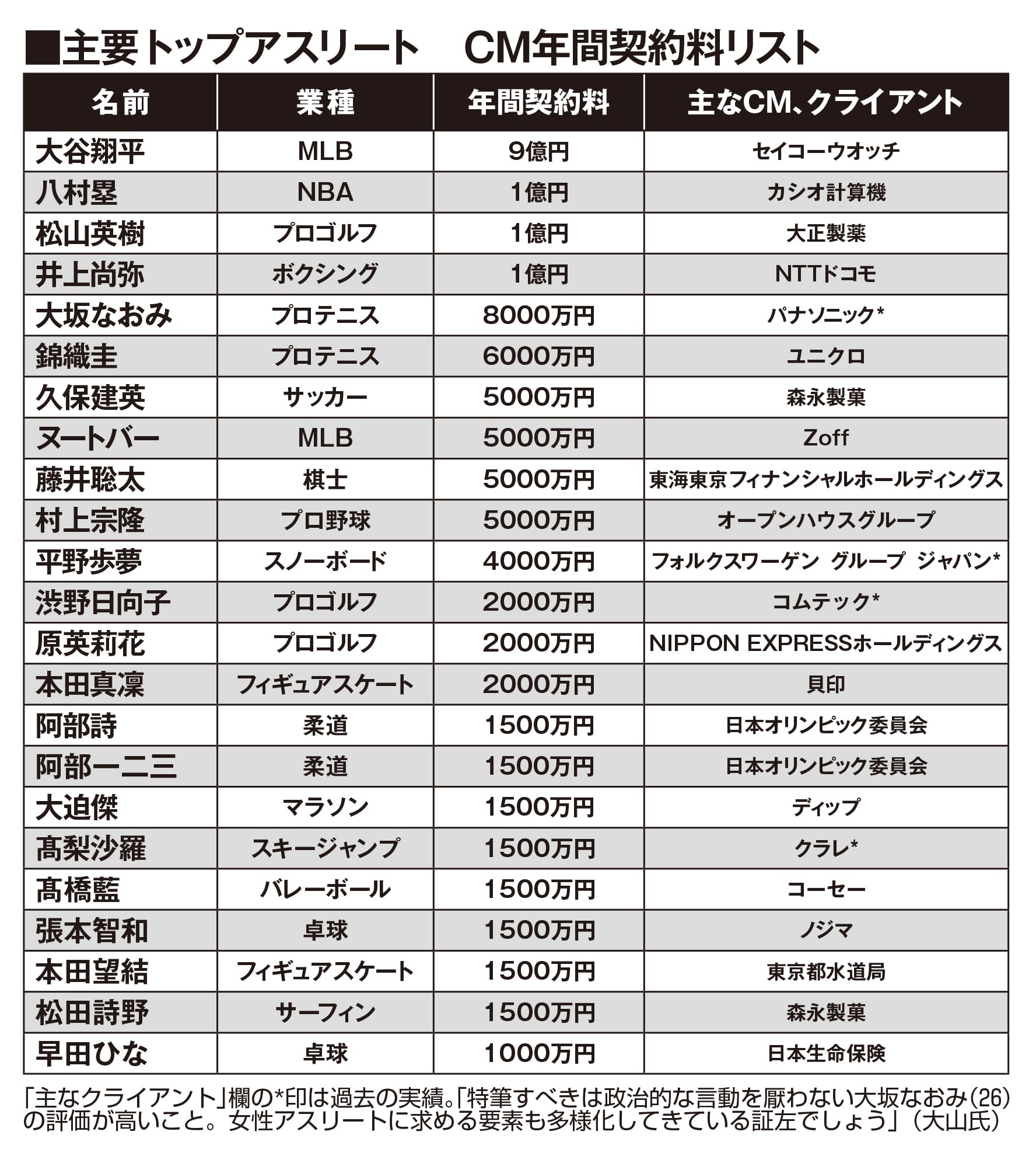 公の場での発言・インタビュー報道記録