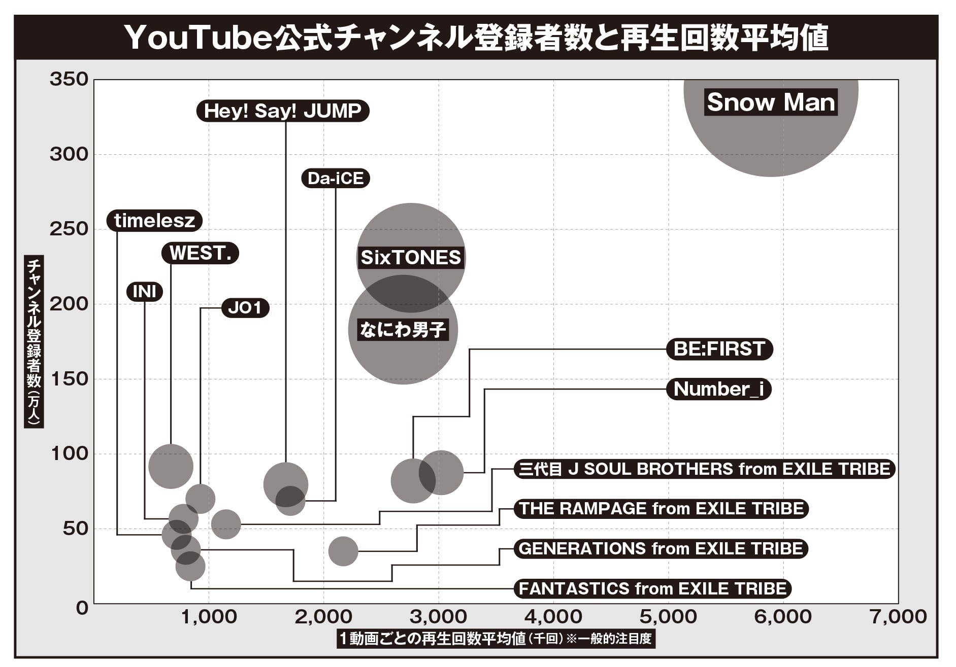 活動歴および当時の関連ビジュアル記録