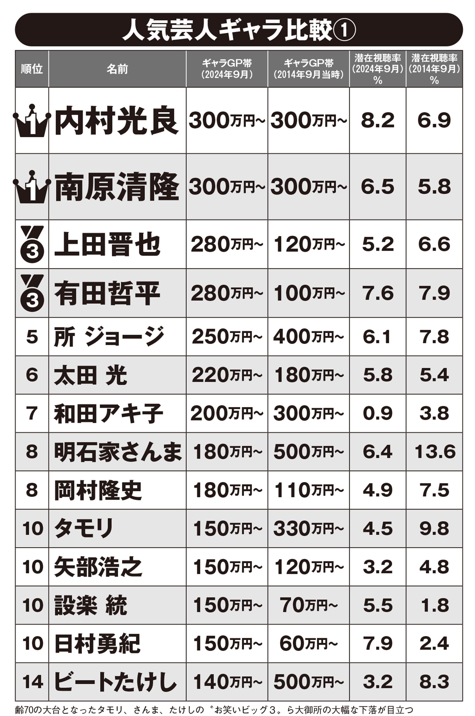 芸人 営業 ギャラ 相場