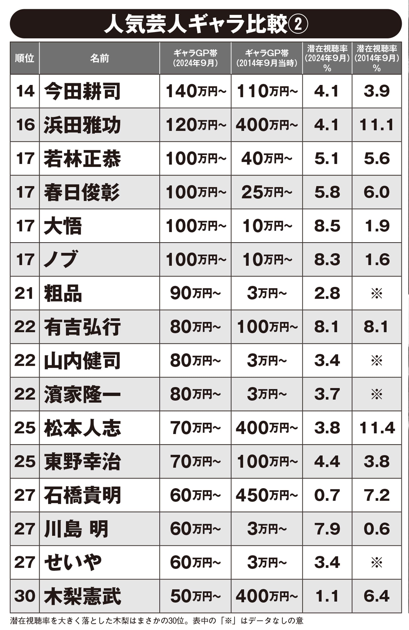 芸能人 ギャラ 相場