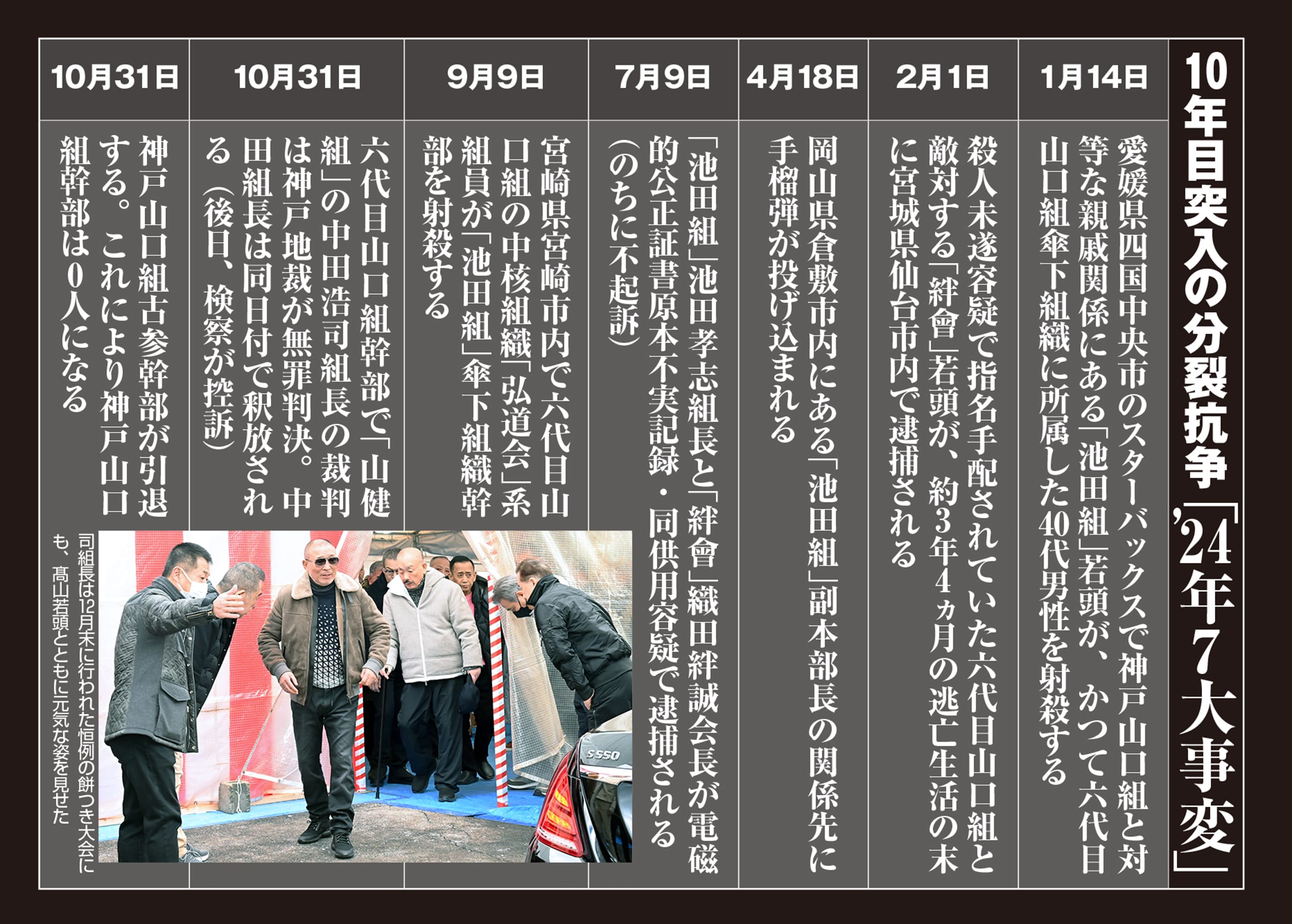 親分が入ります！」…山口組分裂抗争2025 ついに終戦へ「鮮血のシナリオ