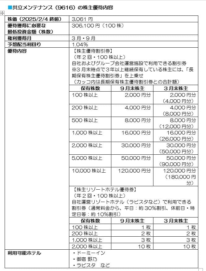 2ページ目）「JAL・ANAよりドーミーイン！？」宿泊費高騰で旅好きの