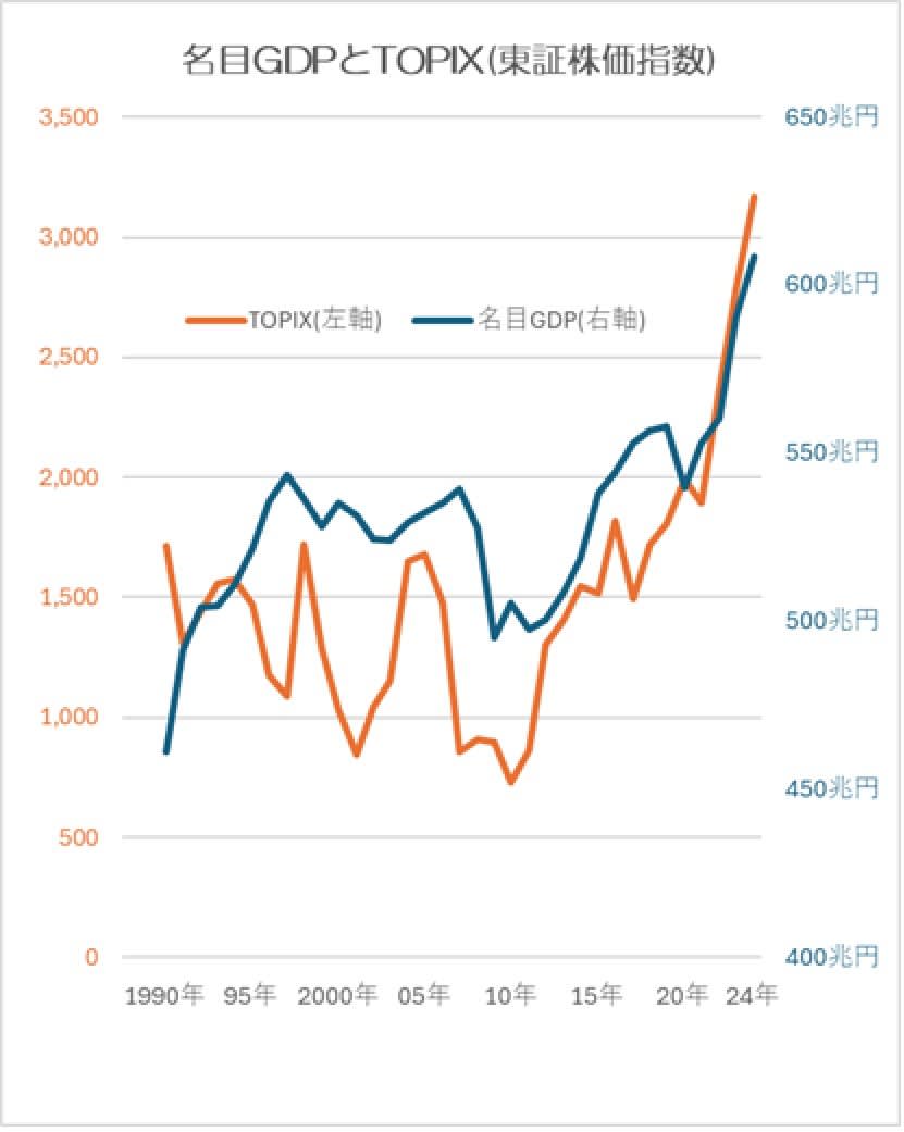 日経平均５万円でも「生活苦しい」…なぜ？ 専門家が明かす「株高不況」の正体と唯一の対策（FRIDAYデジタル）｜ｄメニューニュース（NTTドコモ）