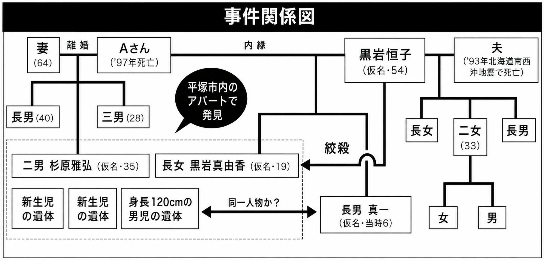 平塚 五 遺体 事件