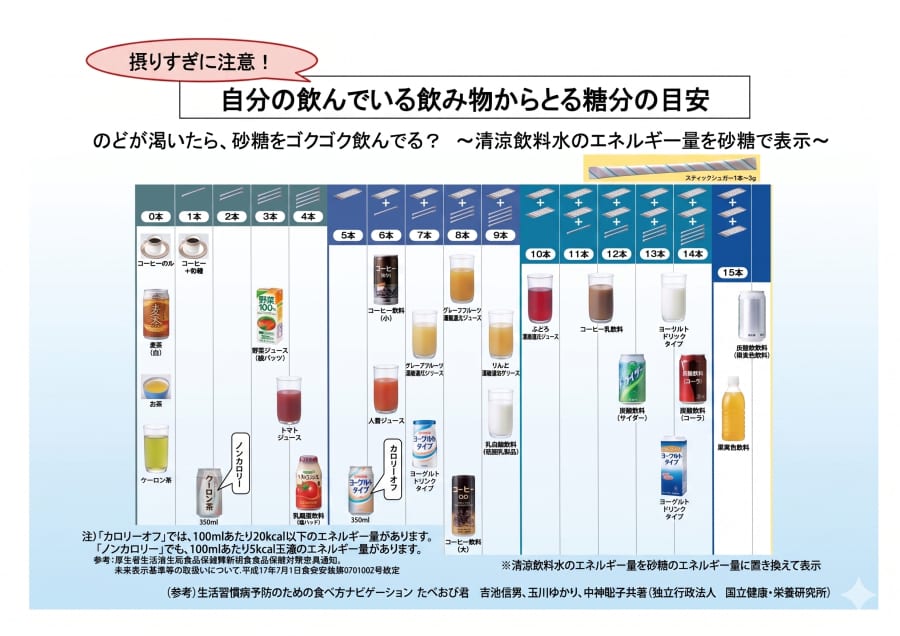 砂糖と試験管 本 砂糖はなぜ真っ白になるのか 化学者が砂糖工場で見た 精製 の美学と2500年の物語 元教授 定年退職566日目 定年退職した大学教授の新たな冒険
