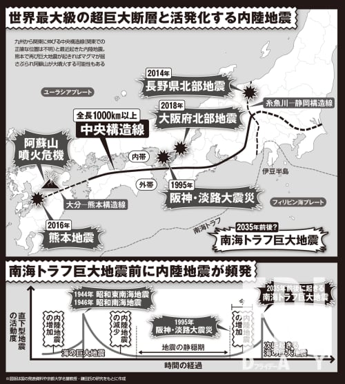 中央構造線″が引き起こす「同時多発！ 巨大地震」の危機（FRIDAY