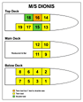ship plans