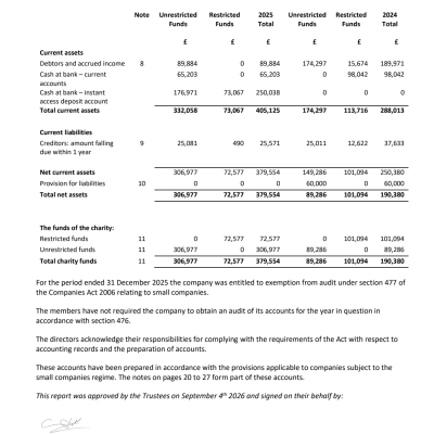 FIGS Annual Report 2025 v F 19