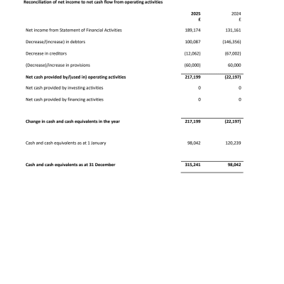 FIGS Annual Report 2025 v F 20