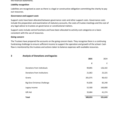 FIGS Annual Report 2025 v F 22
