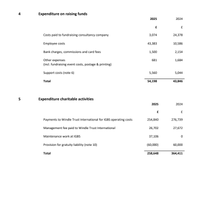 FIGS Annual Report 2025 v F 23