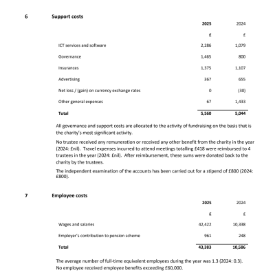 FIGS Annual Report 2025 v F 24