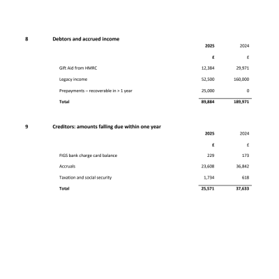 FIGS Annual Report 2025 v F 25