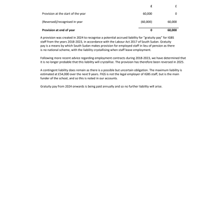 FIGS Annual Report 2025 v F 26