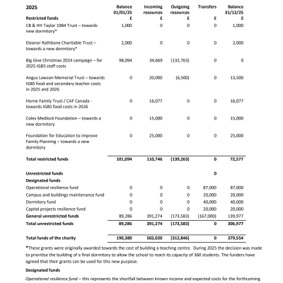 FIGS Annual Report 2025 v F 27