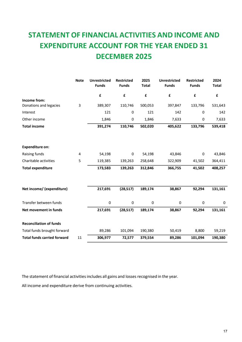 FIGS Annual Report 2025 v F 18